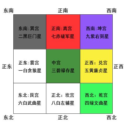 九星风水学